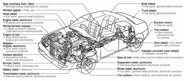 Cheap Used Car Parts Auckland Quality Second Hand Auto Parts Nz